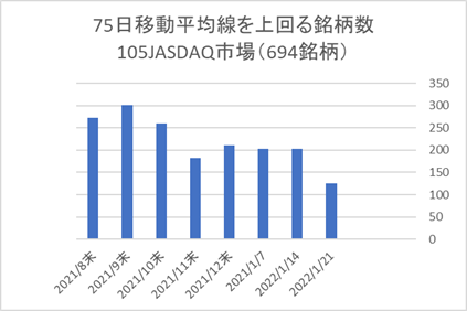 JASDAQ銘柄