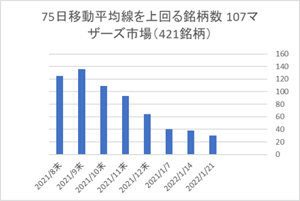 マザーズ銘柄