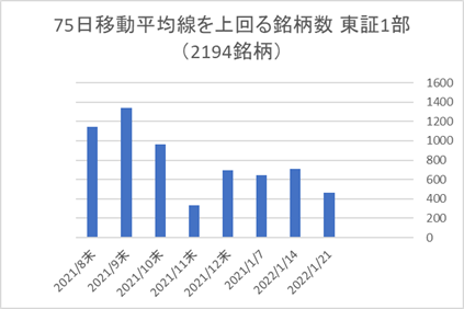 東証1部銘柄