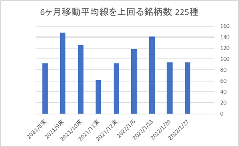 225銘柄