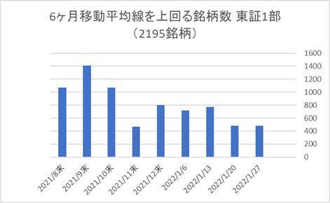 東証1部銘柄