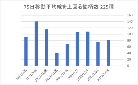 225銘柄