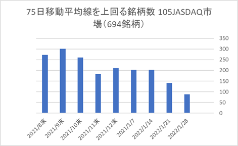 JASDAQ銘柄