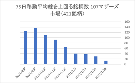 マザーズ銘柄