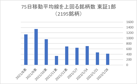 東証1部銘柄