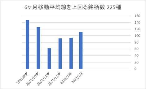 225銘柄