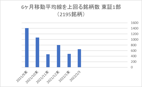 東証1部銘柄