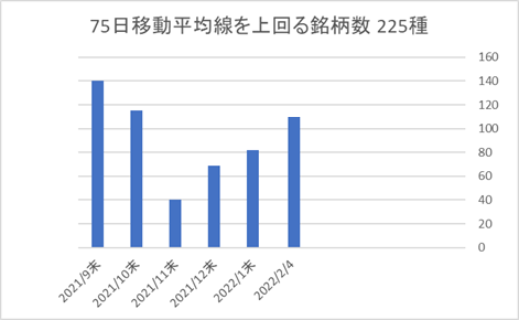 225銘柄