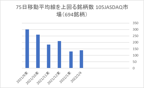 JASDAQ銘柄