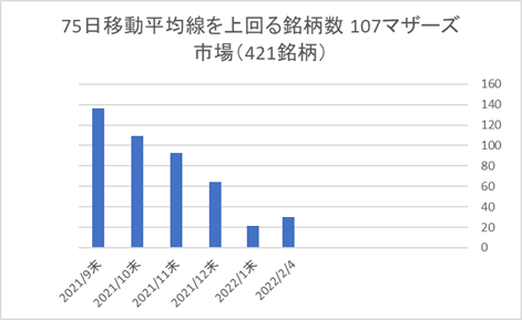 マザーズ銘柄