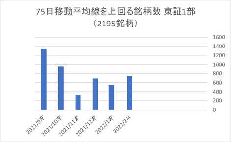 東証1部銘柄