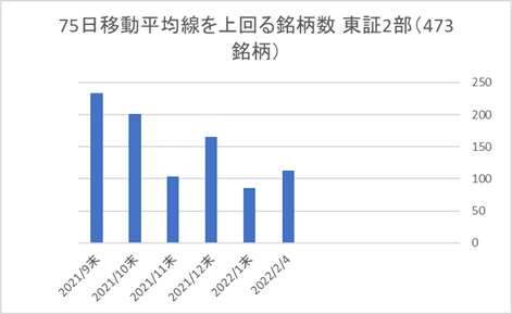 東証2部銘柄