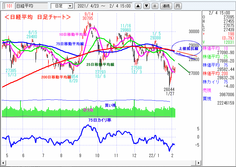 日経平均　日足チャート