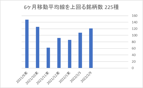 225銘柄