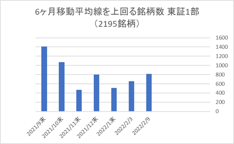 東証1部銘柄