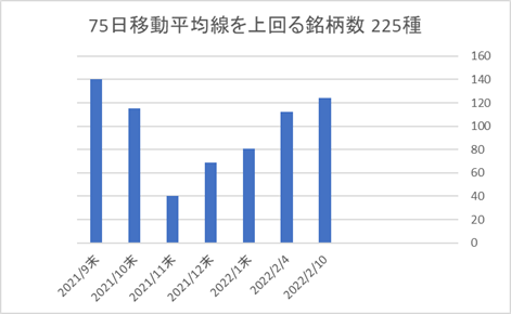 225銘柄