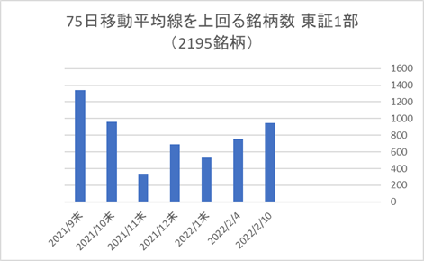 東証1部銘柄