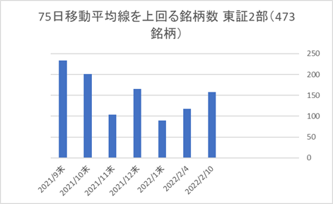 東証2部銘柄