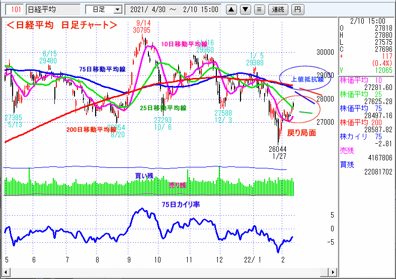 日経平均　日足チャート