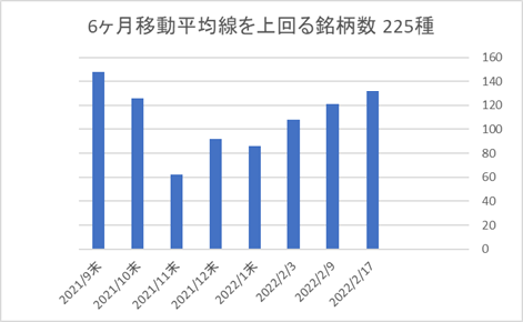 225銘柄