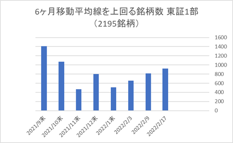 東証1部銘柄