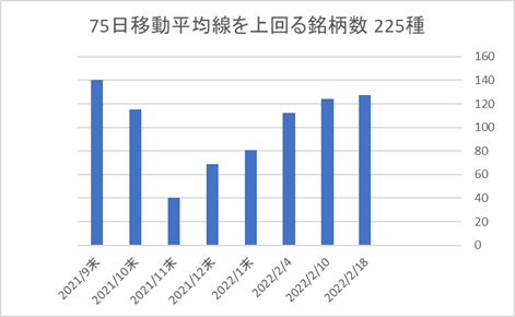 225銘柄