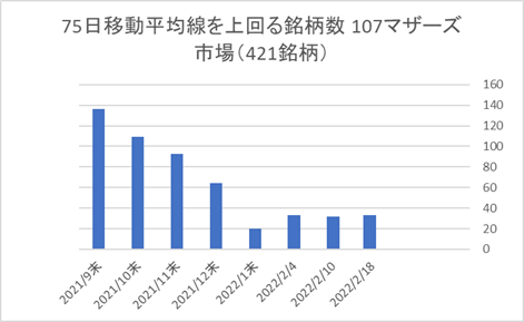 マザーズ銘柄