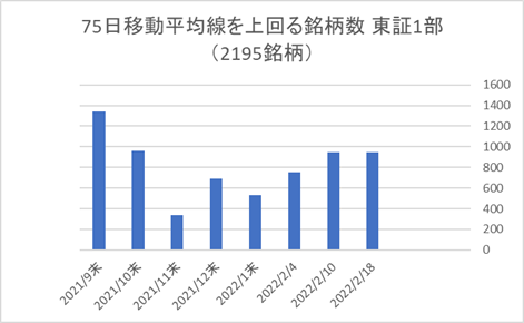 東証1部銘柄