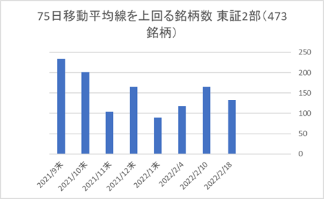 東証2部銘柄