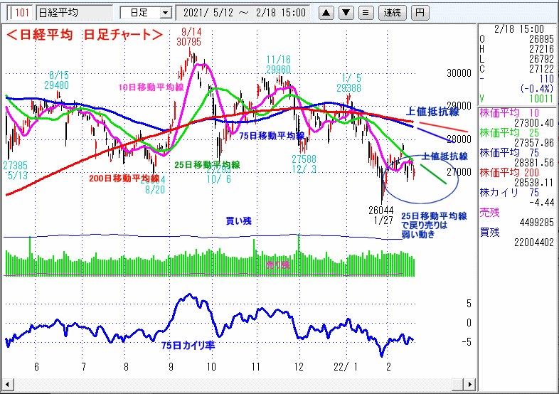 日経平均　日足チャート