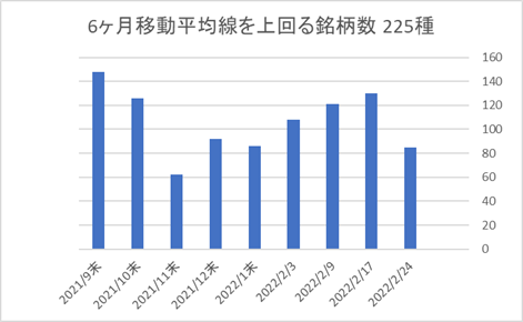 225銘柄