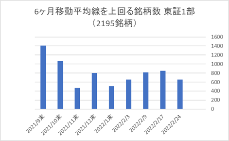 東証1部銘柄