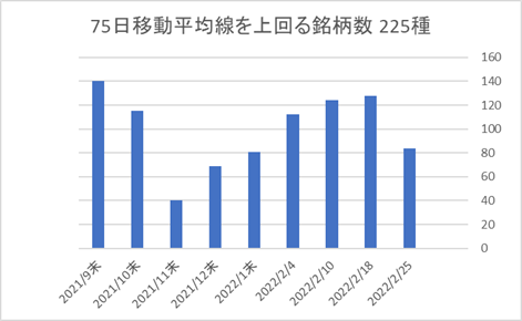 225銘柄