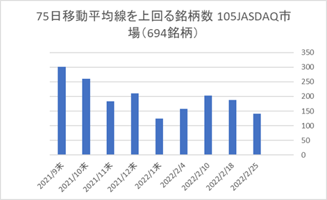 JASDAQ銘柄