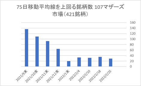 マザーズ銘柄