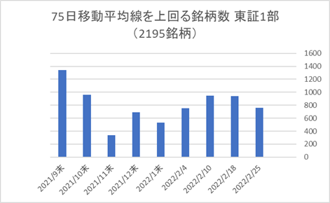 東証1部銘柄