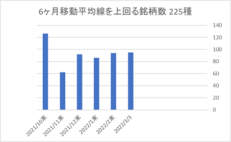 225銘柄