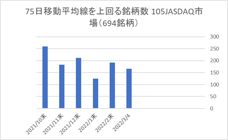 JASDAQ銘柄