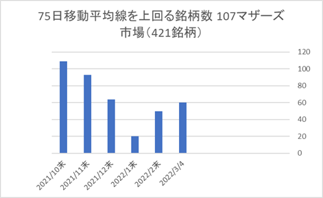 マザーズ銘柄