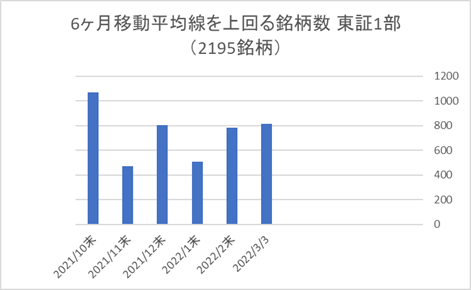 東証1部銘柄