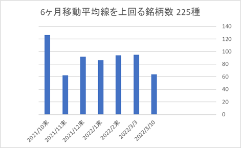 225銘柄