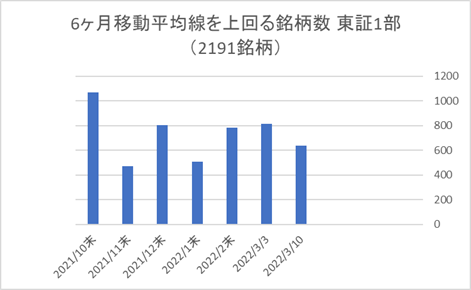 東証1部銘柄