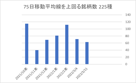 225銘柄