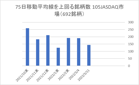 JASDAQ銘柄