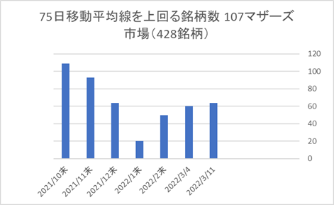 マザーズ銘柄