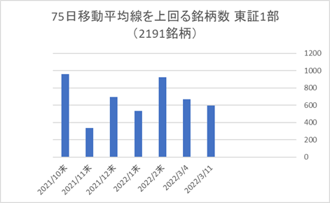 東証1部銘柄