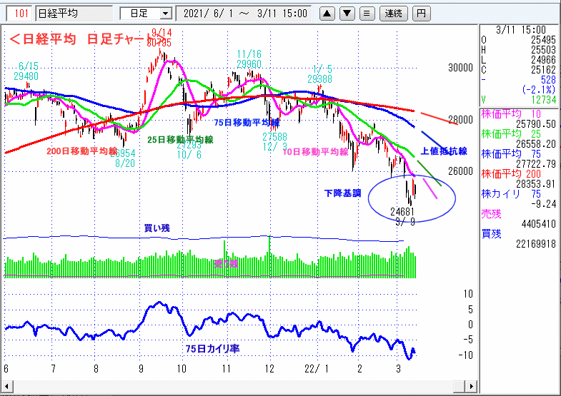 日経平均　日足チャート