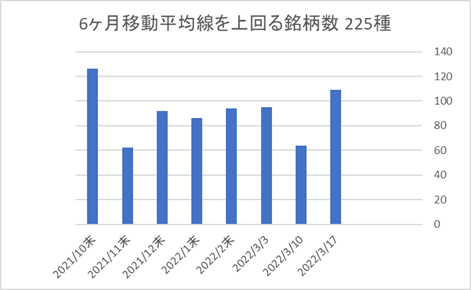 225銘柄