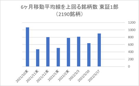 東証1部銘柄