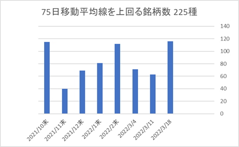 225銘柄